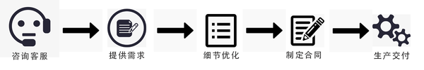 订制流程.png